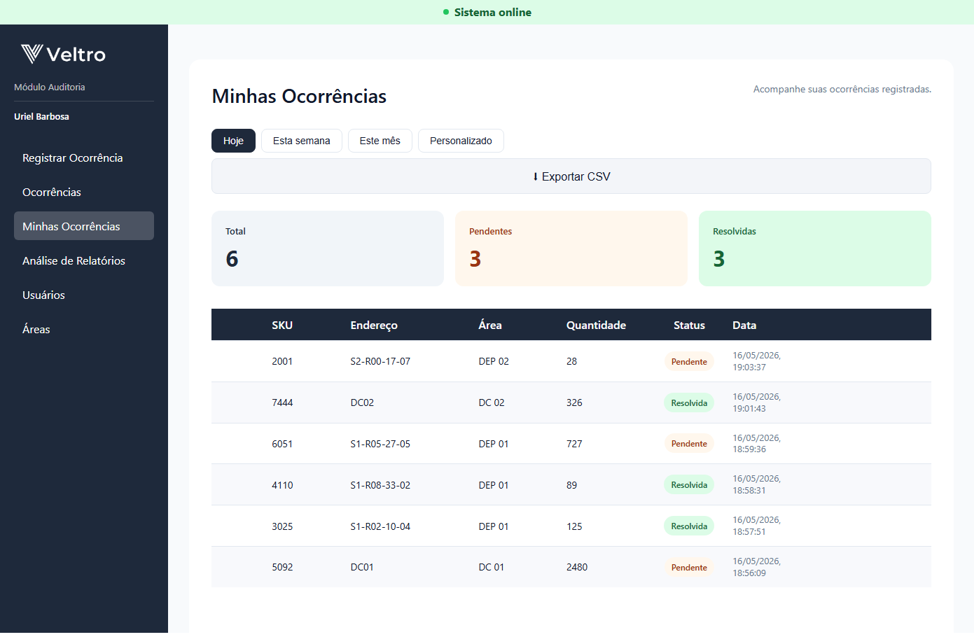 Veltro WMS Dashboard